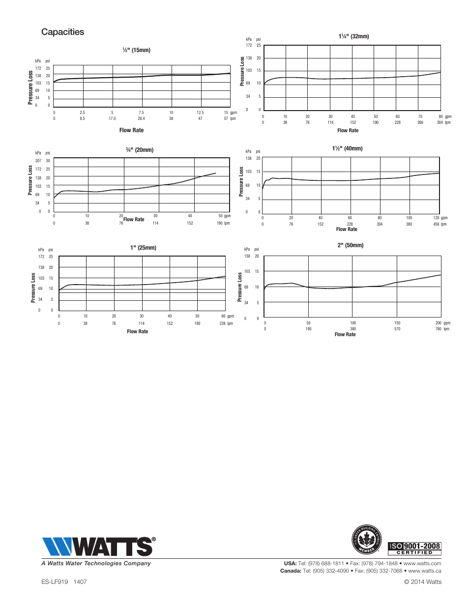 Capacities | Watts LF919 User Manual | Page 3 / 3