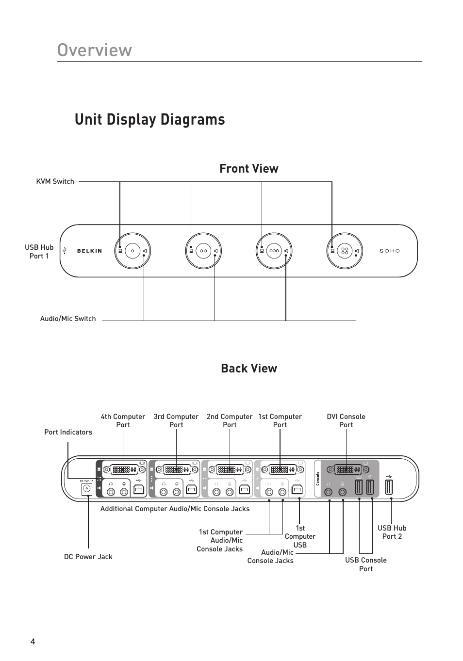 Overview, Unit display diagrams, Front view back view | Belkin F1DD102L User Manual | Page 6 / 39