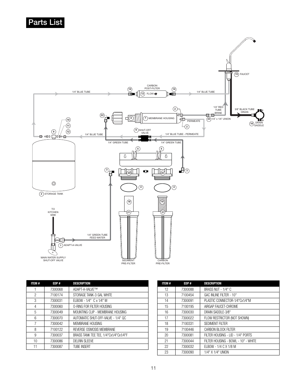 Parts list | Watts PWRO4 User Manual | Page 11 / 16