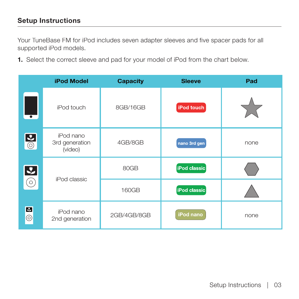 Belkin TuneBase FM for iPod User Manual | Page 5 / 16