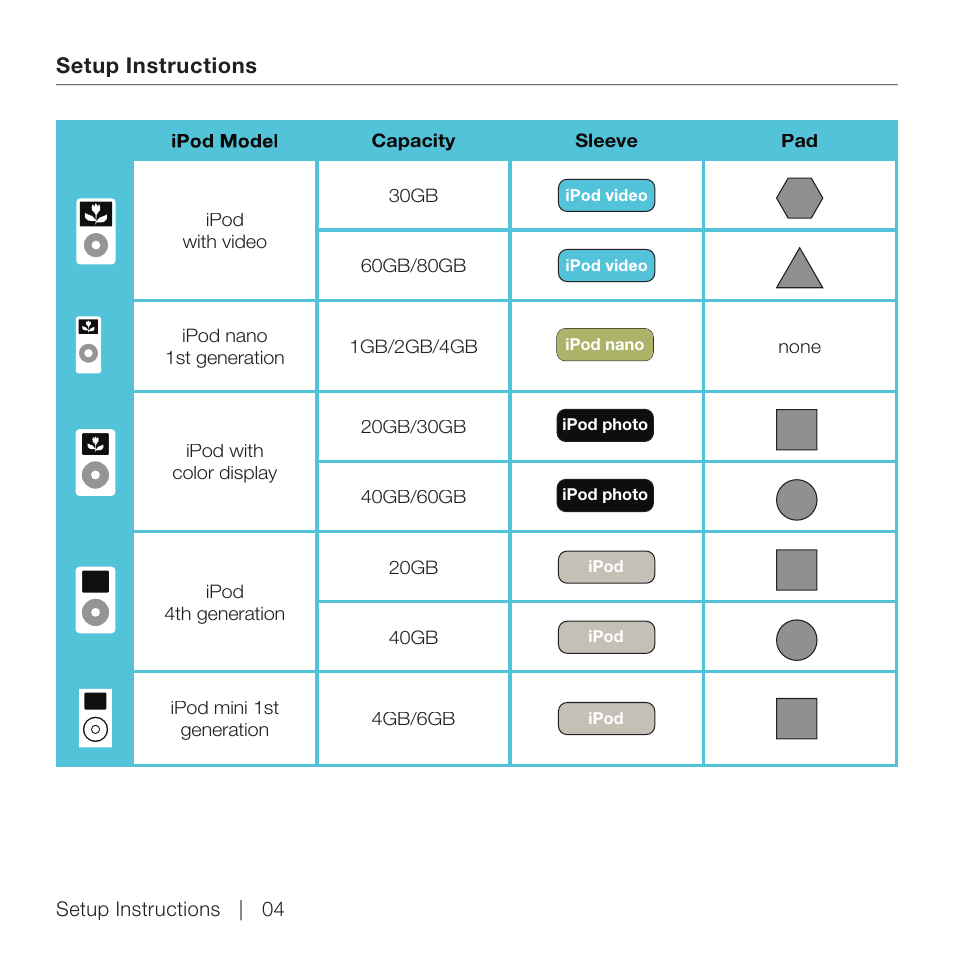 Belkin TuneBase FM for iPod User Manual | Page 6 / 16