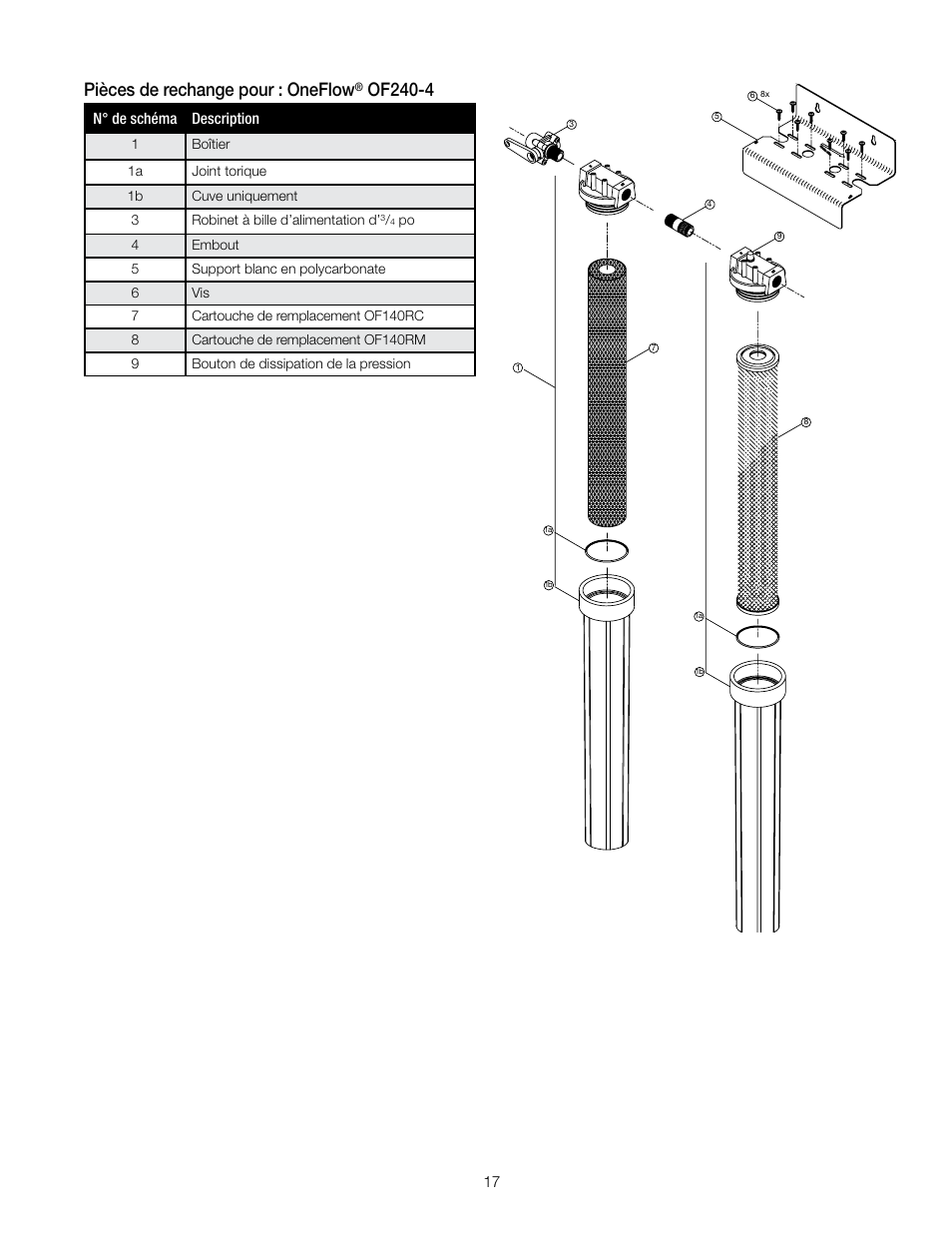Pièces de rechange pour : oneflow, Of240-4 | Watts OF240-4 User Manual | Page 17 / 20