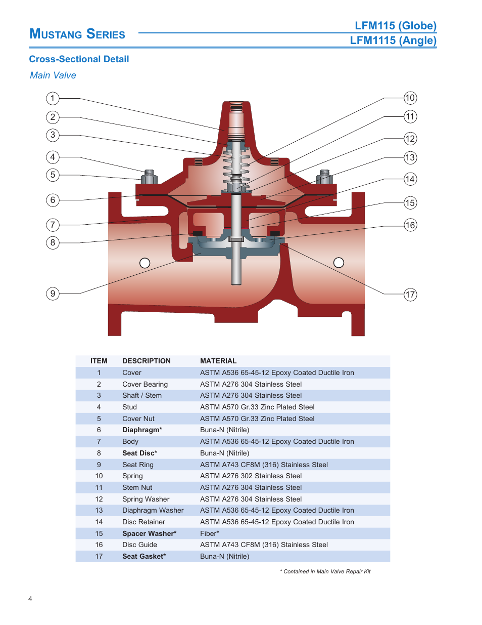 Ustang, Eries | Watts LFM1115 User Manual | Page 4 / 8