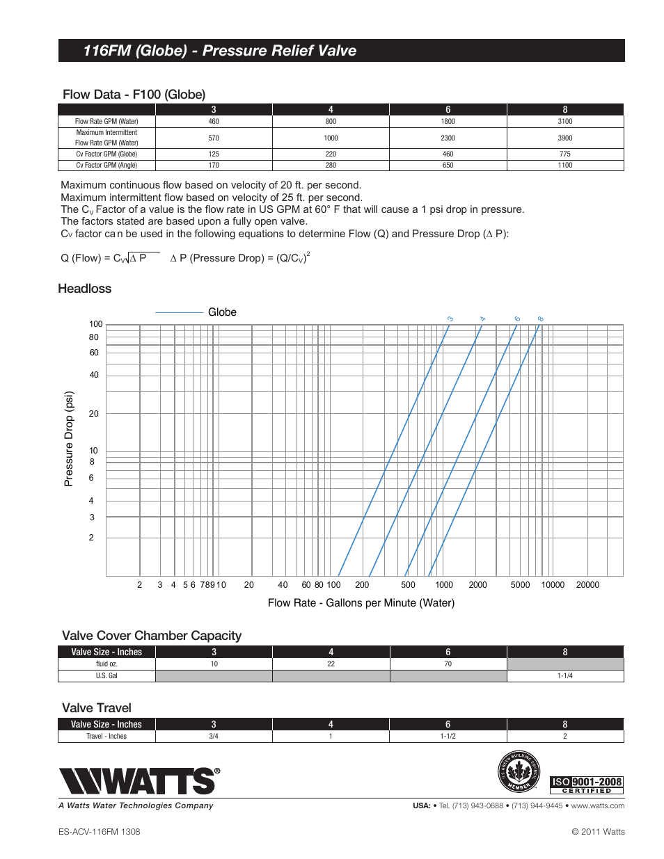 116fm (globe) - pressure relief valve, 910 ops & inst, Headloss | Flow data - f100 (globe), Valve cover chamber capacity, Valve travel, Globe, Flow rate - gallons per minute (water) | Watts 116FM User Manual | Page 4 / 4