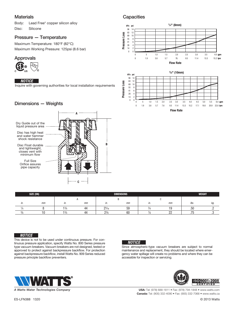 Capacities, Materials, Pressure — temperature | Approvals dimensions — weights, Notice | Watts LFN388 User Manual | Page 2 / 2