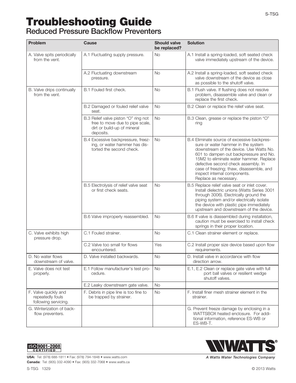 Watts 994RPDA User Manual | 1 page