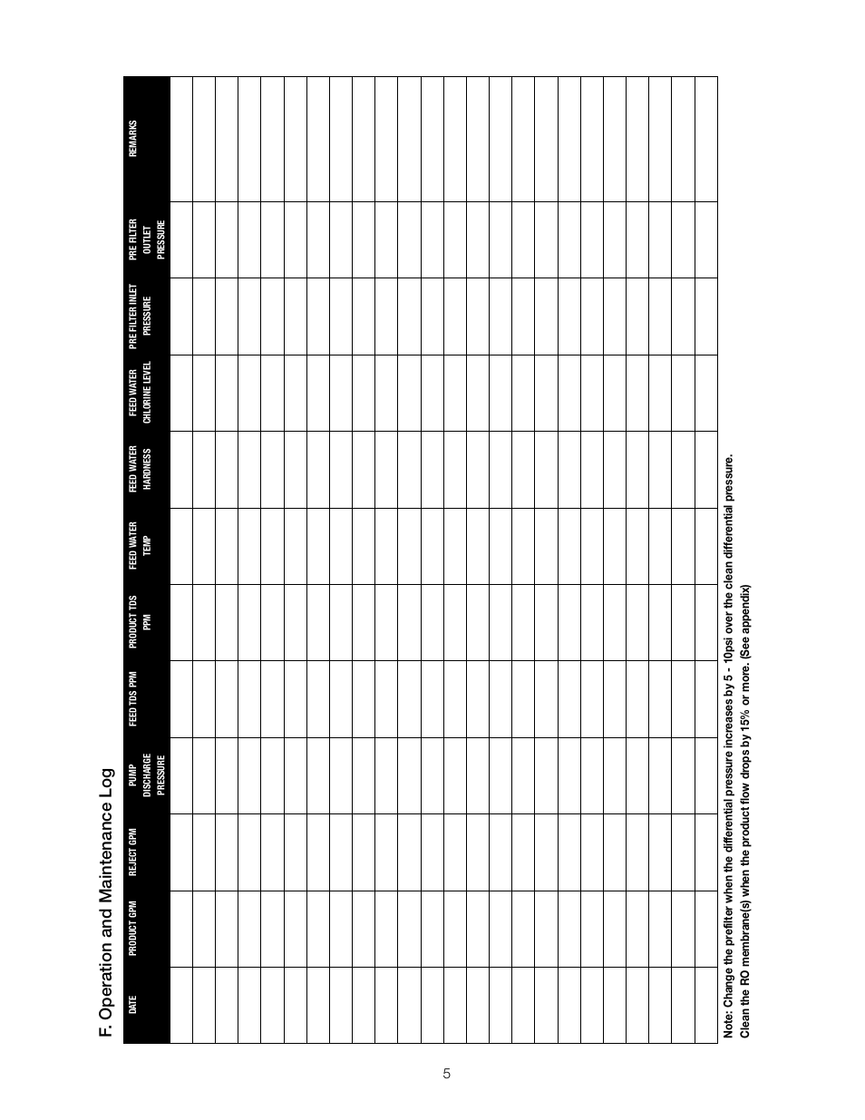 F. operation and maintenance log | Watts PWRO440 User Manual | Page 5 / 8