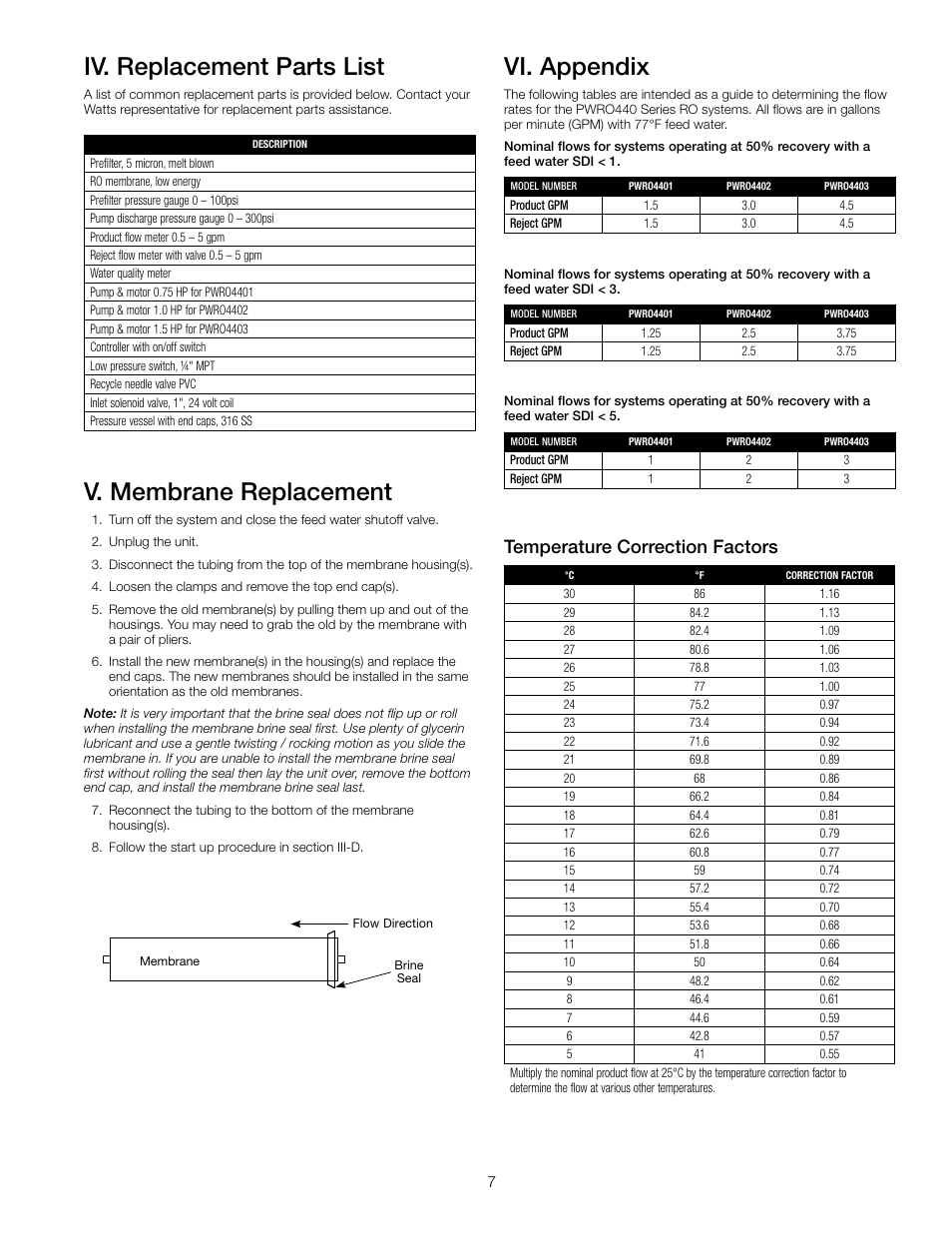 Iv. replacement parts list, V. membrane replacement, Vi. appendix | Temperature correction factors | Watts PWRO440 User Manual | Page 7 / 8