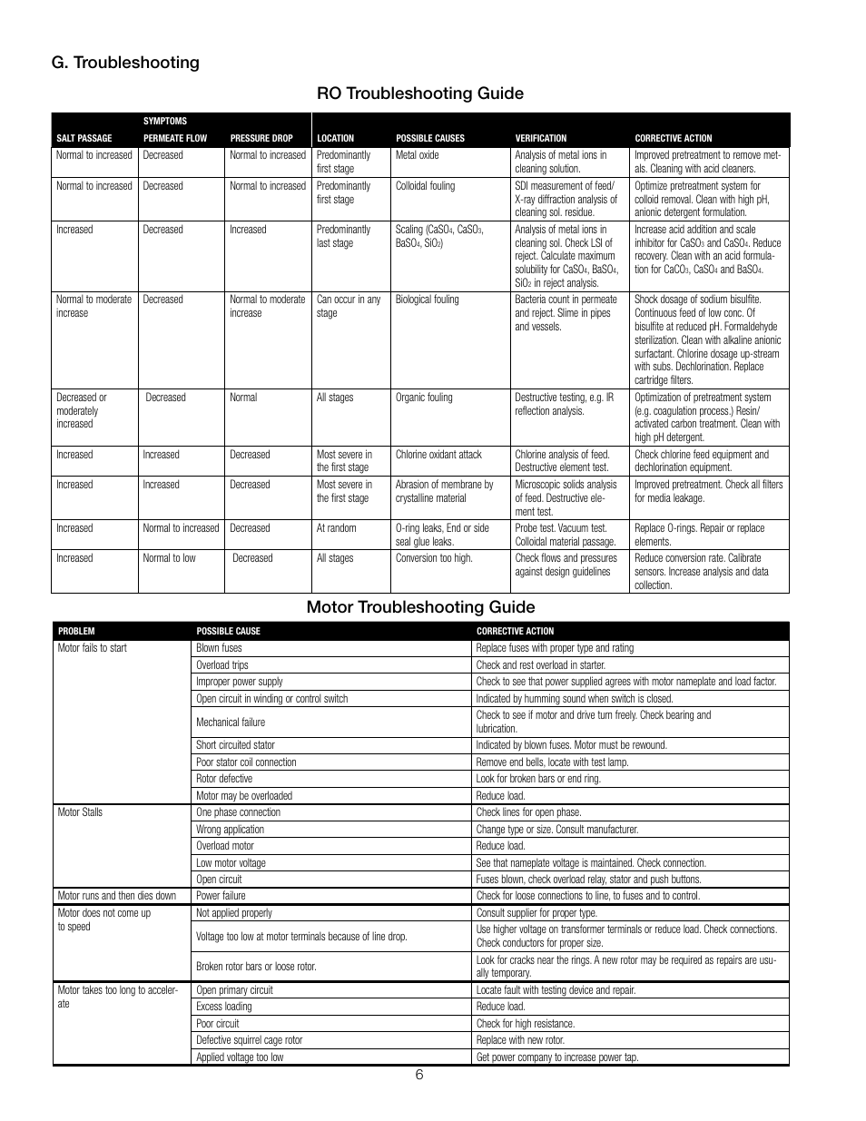 G. troubleshooting ro troubleshooting guide, Motor troubleshooting guide | Watts PWR4011 User Manual | Page 6 / 8