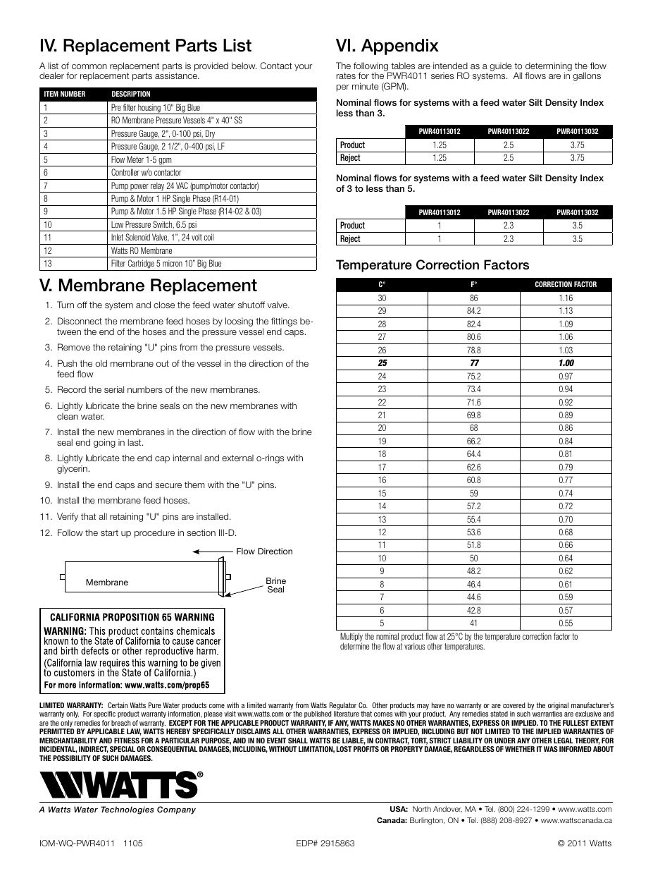 Iv. replacement parts list, V. membrane replacement, Vi. appendix | Temperature correction factors | Watts PWR4011 User Manual | Page 8 / 8