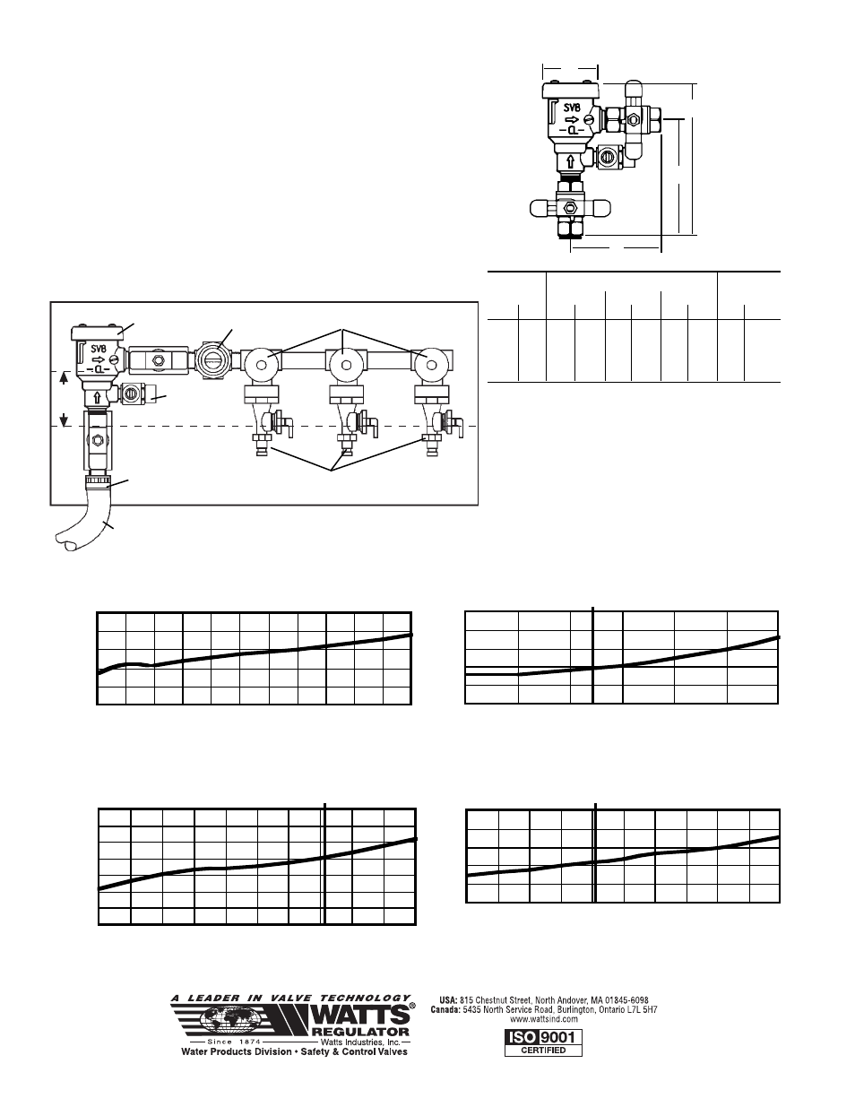 Dimensions - weight end connections, Typical installation pressure - temperature, Materials | Capacity | Watts 008QT User Manual | Page 2 / 2
