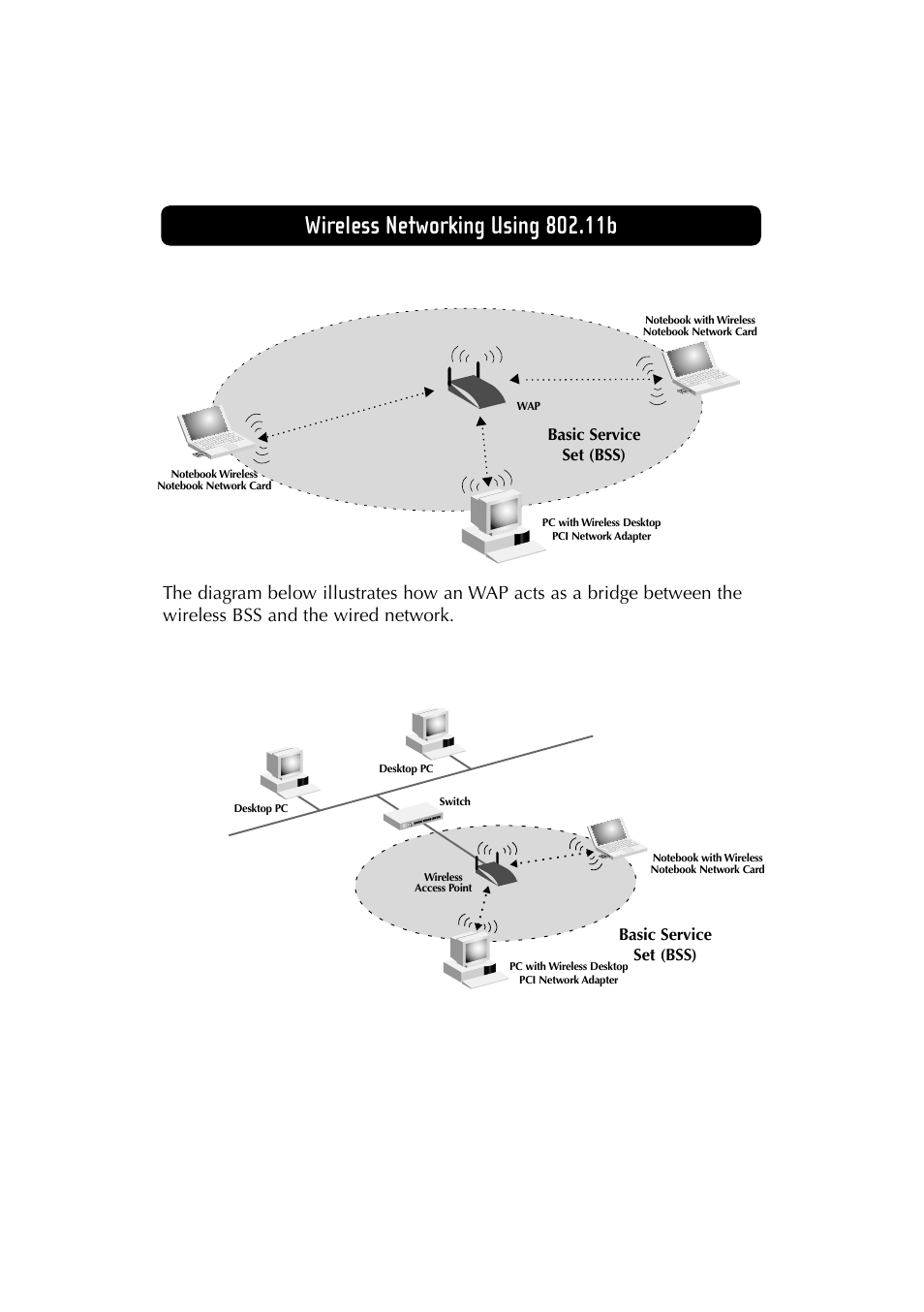 Basic service set (bss) | Belkin F5D6230-3 User Manual | Page 59 / 71