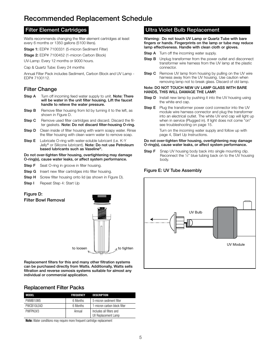 Recommended replacement schedule, Uv module, Uv bulb | Ultra violet bulb replacement, Filter element cartridges, Filter change, Replacement filter packs | Watts PWDWUV3 User Manual | Page 5 / 8