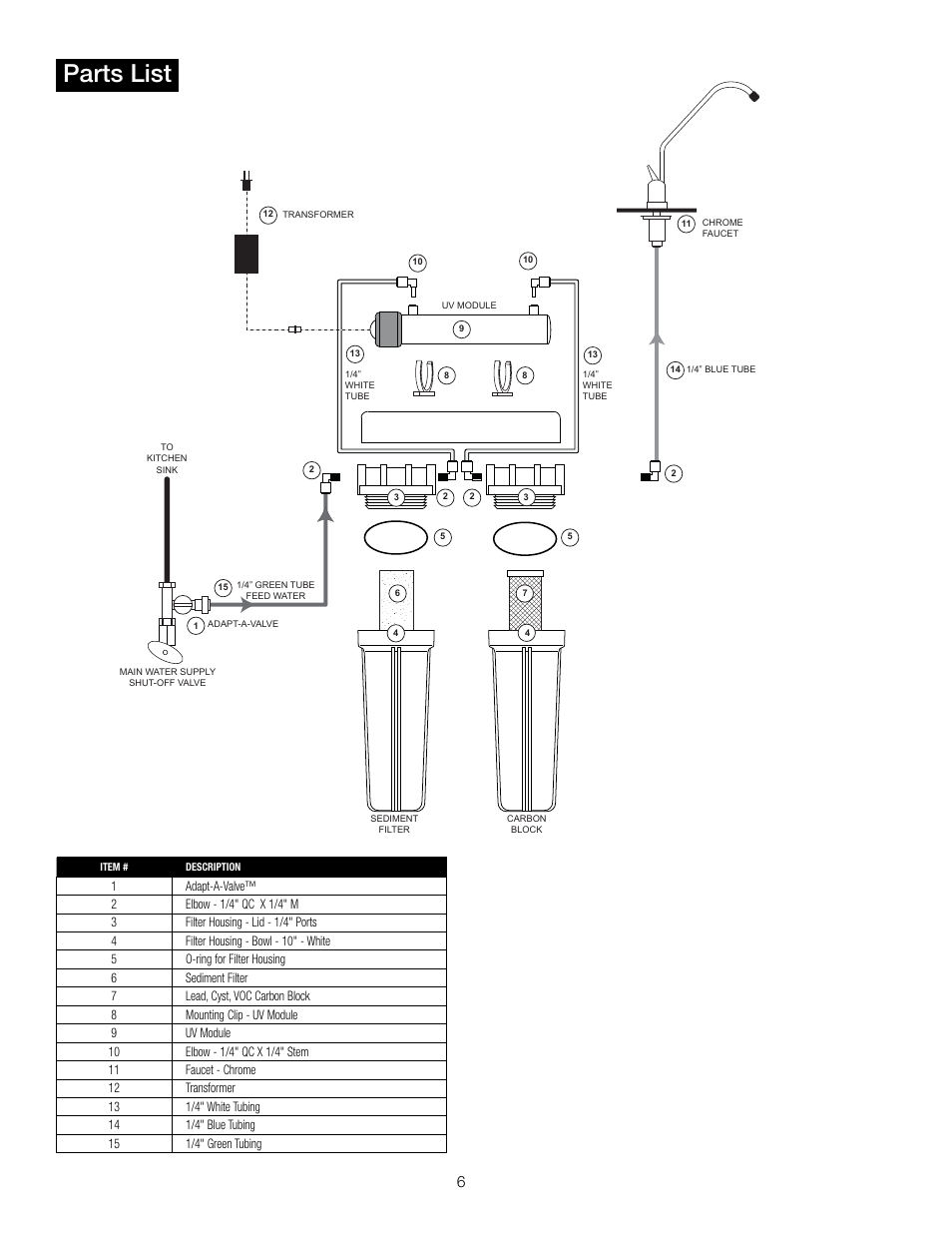 Parts list | Watts PWDWUV3 User Manual | Page 6 / 8