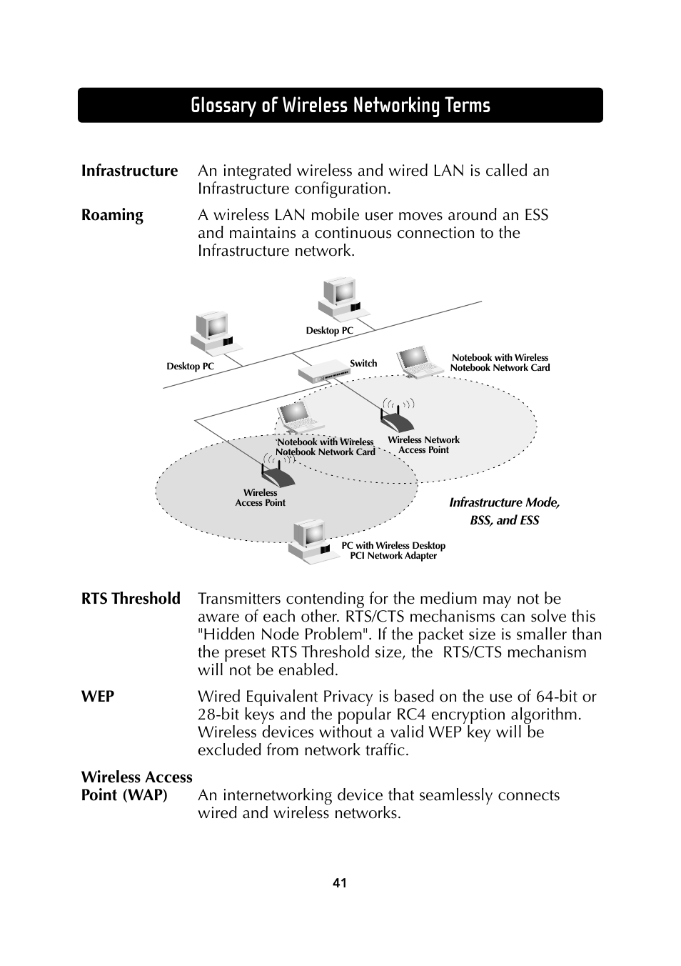 Glossary of wireless networking terms | Belkin Wireless Notebook Network Card User Manual | Page 43 / 49