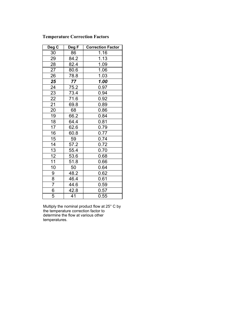 Watts R24-12-1111000 User Manual | Page 31 / 44