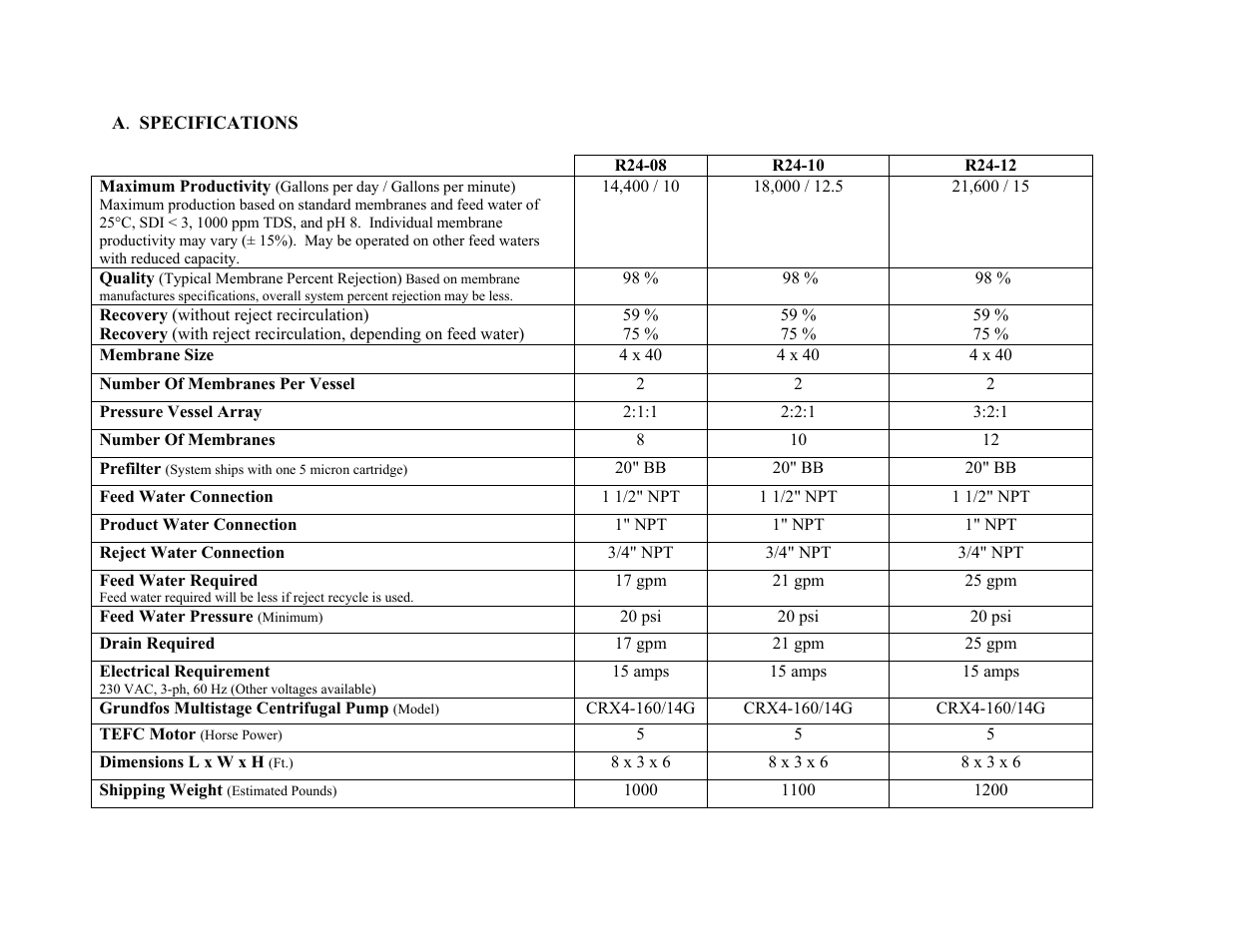 Watts R24-12-1111000 User Manual | Page 5 / 44