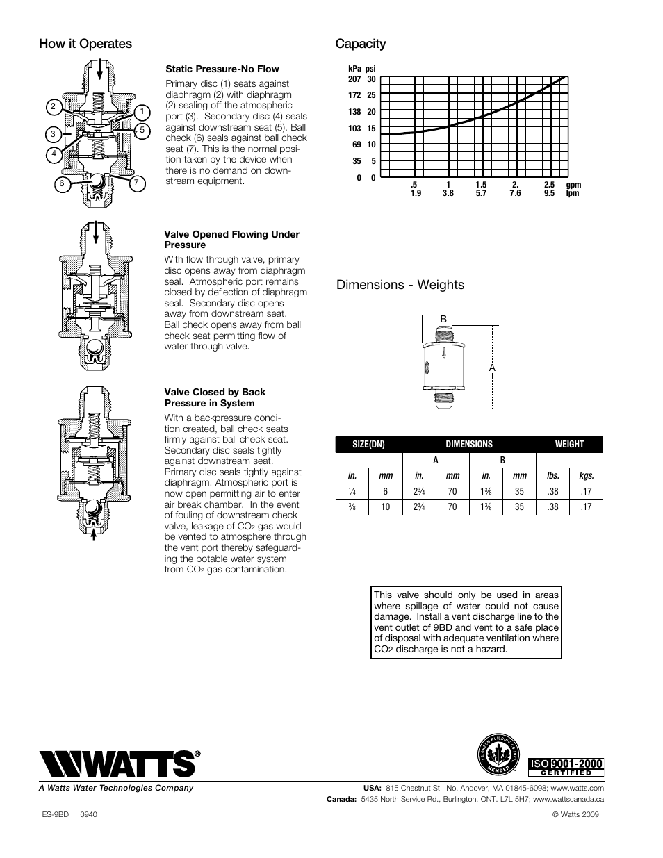 How it operates, Capacity, Dimensions - weights | Watts 9BD User Manual | Page 2 / 2