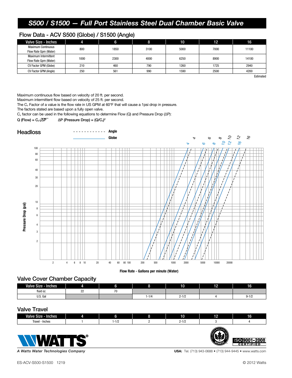 Headloss, Valve cover chamber capacity, Valve travel | Watts S500 / S1500 User Manual | Page 2 / 2