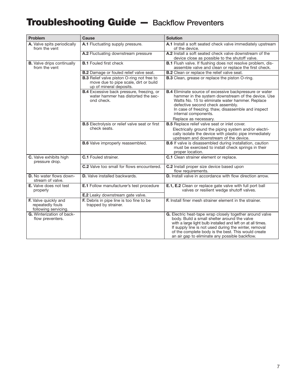 Troubleshooting guide, Backflow preventers | Watts LF909 User Manual | Page 7 / 8