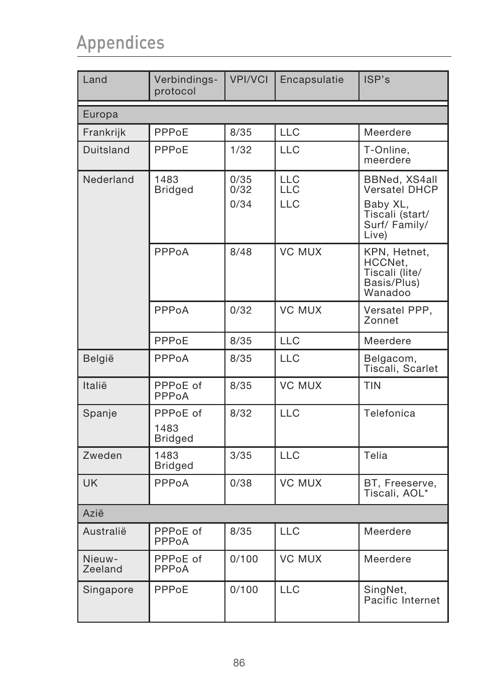 Appendices | Belkin F5D9630UK4A User Manual | Page 364 / 552