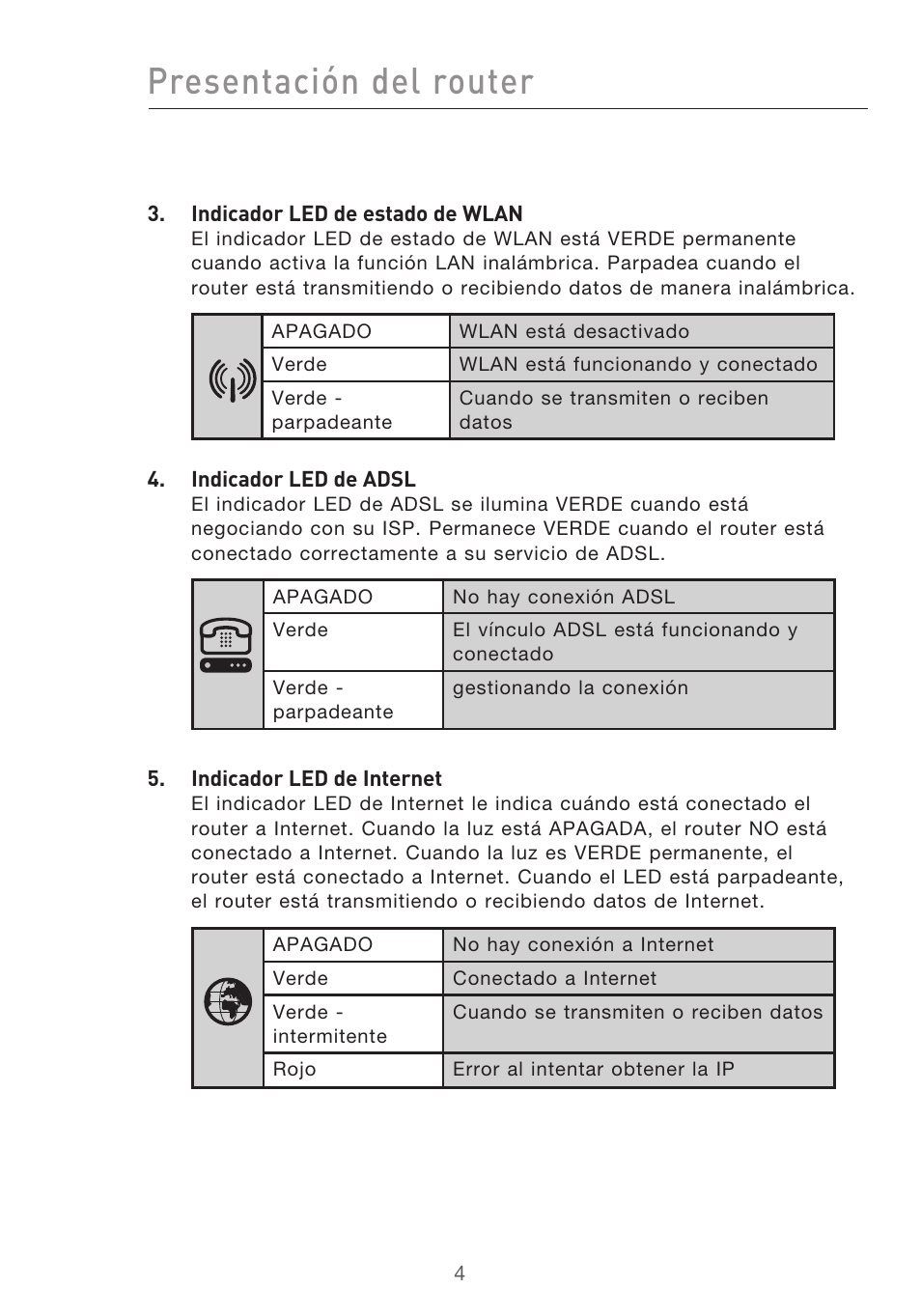 Presentación del router | Belkin F5D9630UK4A User Manual | Page 374 / 552