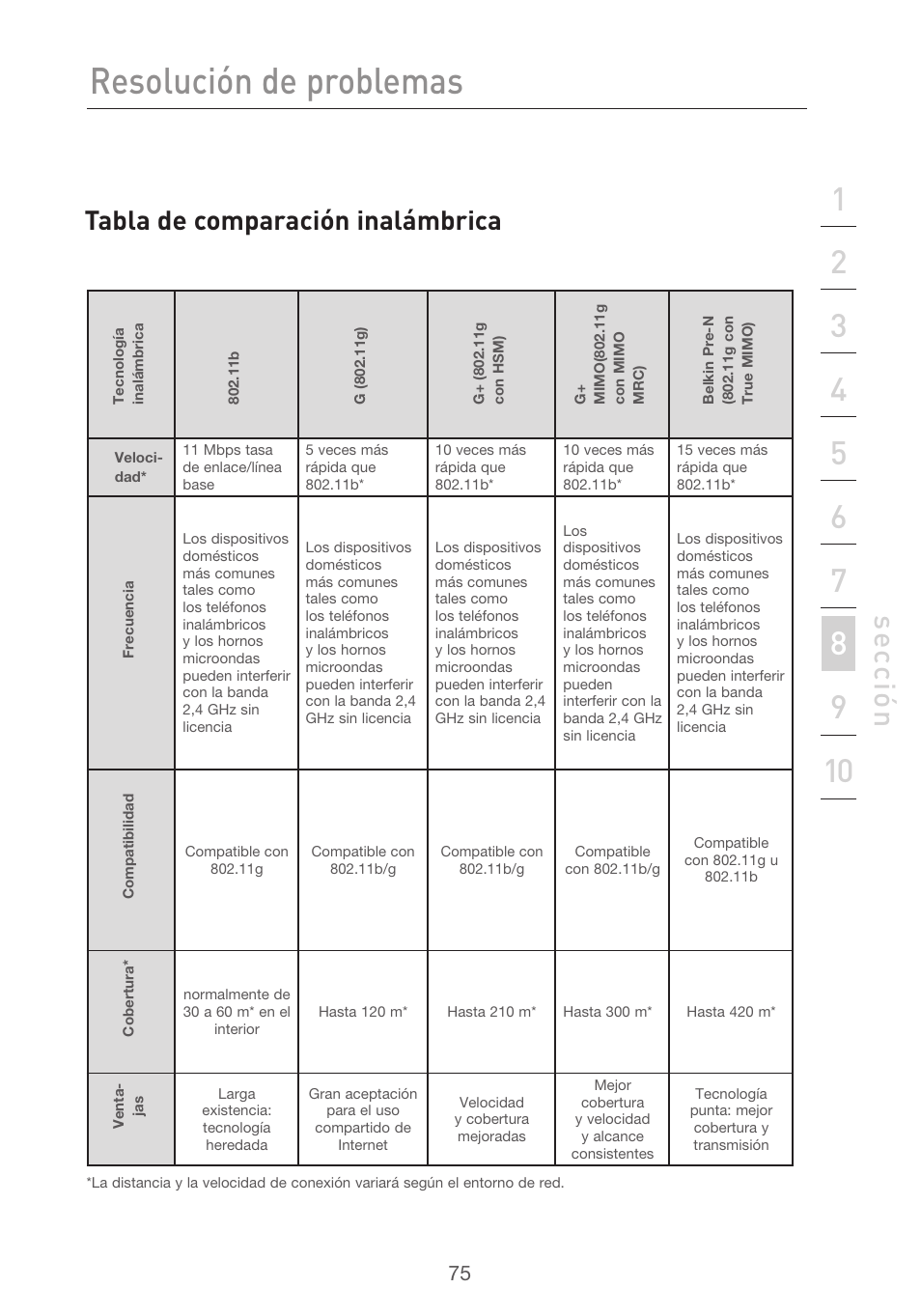 Resolución de problemas, Se cc ió n, Tabla de comparación inalámbrica | Belkin F5D9630UK4A User Manual | Page 445 / 552