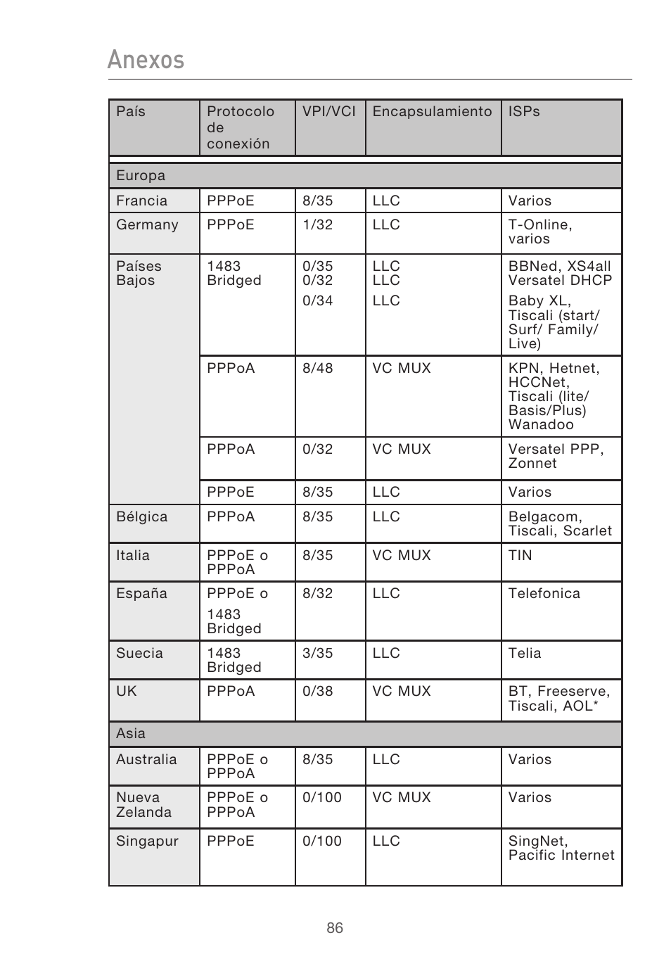 Anexos | Belkin F5D9630UK4A User Manual | Page 456 / 552