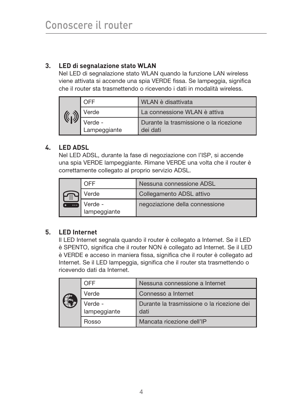 Conoscere il router | Belkin F5D9630UK4A User Manual | Page 466 / 552