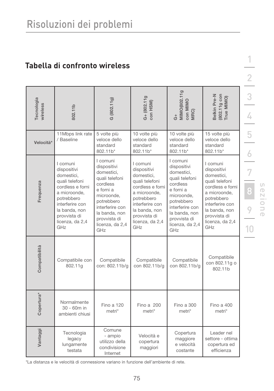 Risoluzioni dei problemi, Se zio n e, Tabella di confronto wireless | Belkin F5D9630UK4A User Manual | Page 537 / 552