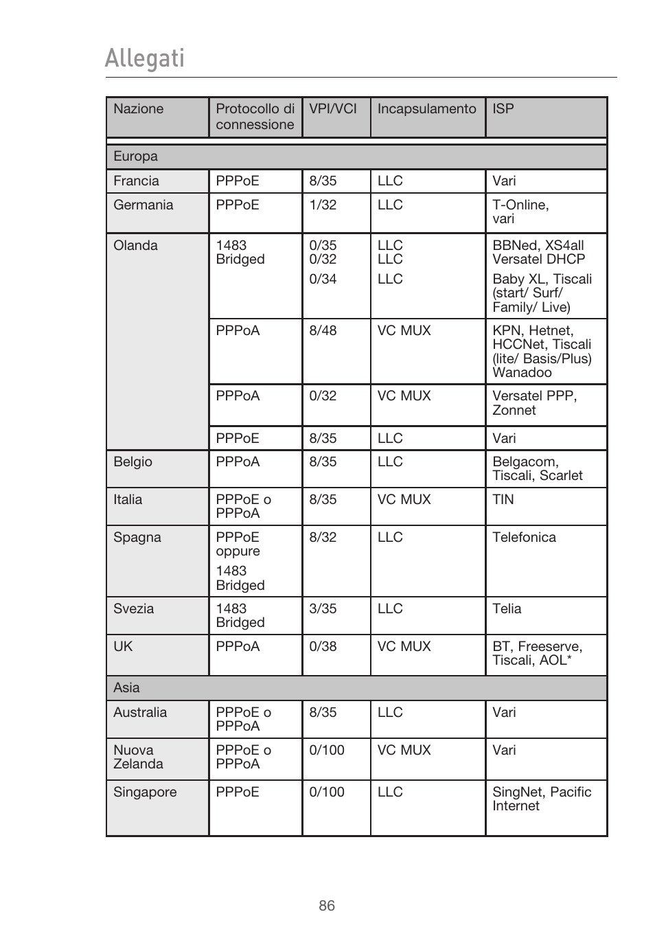 Allegati | Belkin F5D9630UK4A User Manual | Page 548 / 552