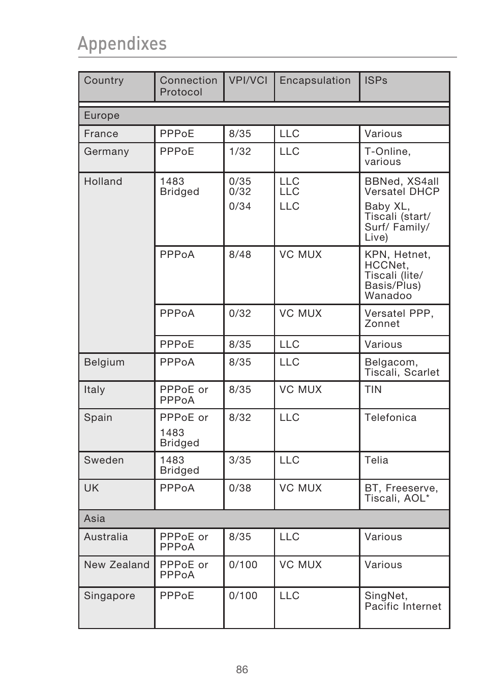 Appendixes | Belkin F5D9630UK4A User Manual | Page 88 / 552