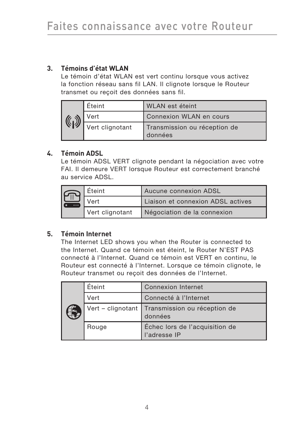 Faites connaissance avec votre routeur | Belkin F5D9630UK4A User Manual | Page 98 / 552