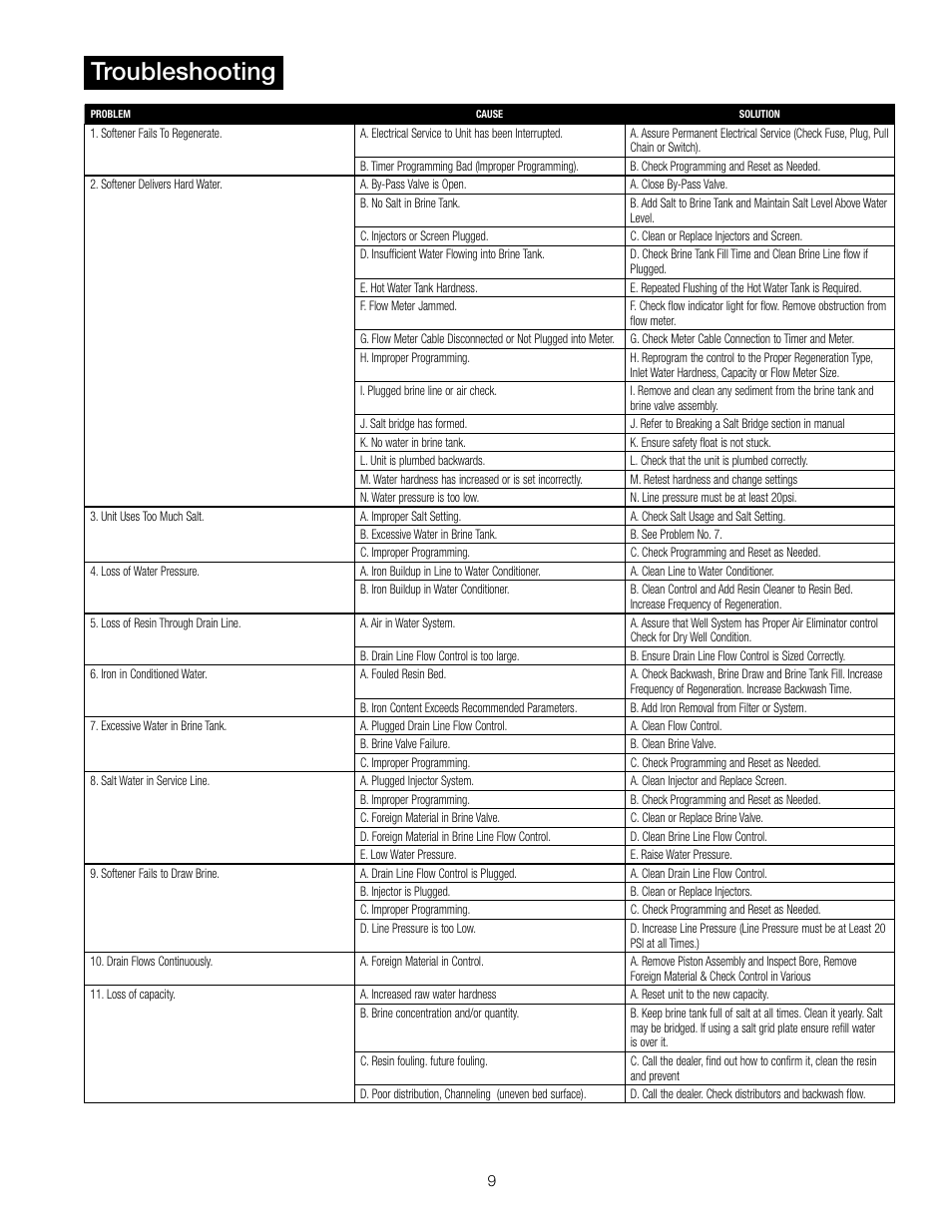 Troubleshooting | Watts PWSPSE User Manual | Page 9 / 12