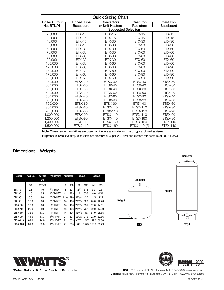 Quick sizing chart, Dimensions – weights | Watts ETSX User Manual | Page 2 / 2