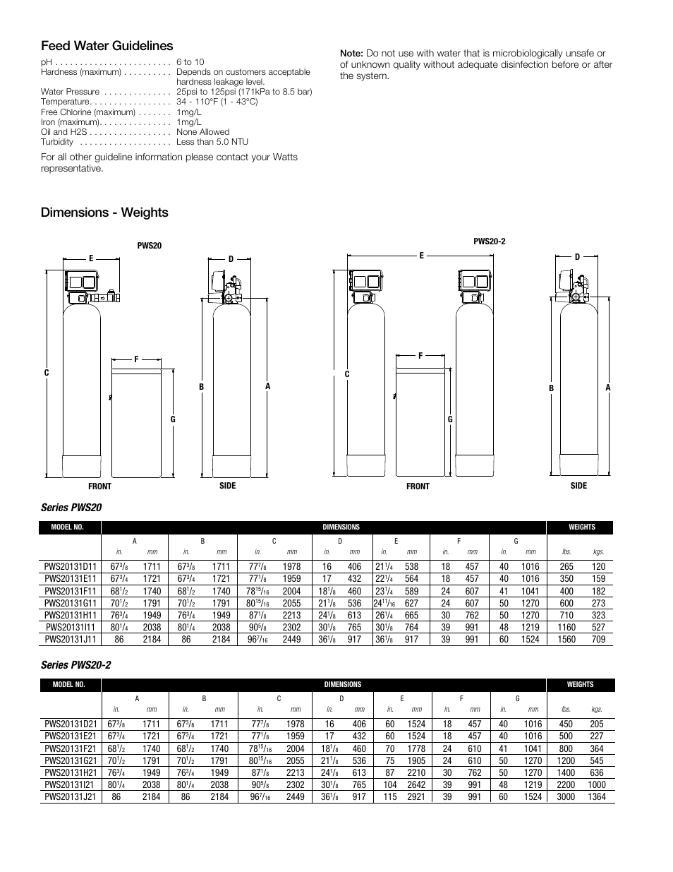 Dimensions - weights feed water guidelines | Watts PWS20-2 User Manual | Page 2 / 4