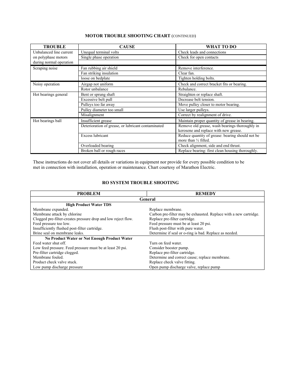 Watts R14-03-1WM User Manual | Page 16 / 19