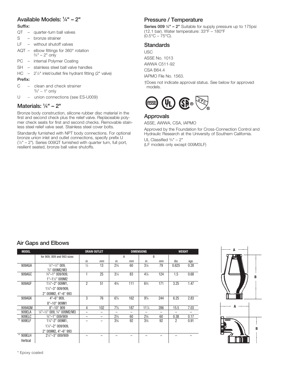 Available models, Materials, Pressure / temperature | Standards, Approvals, Air gaps and elbows | Watts 9 User Manual | Page 2 / 4