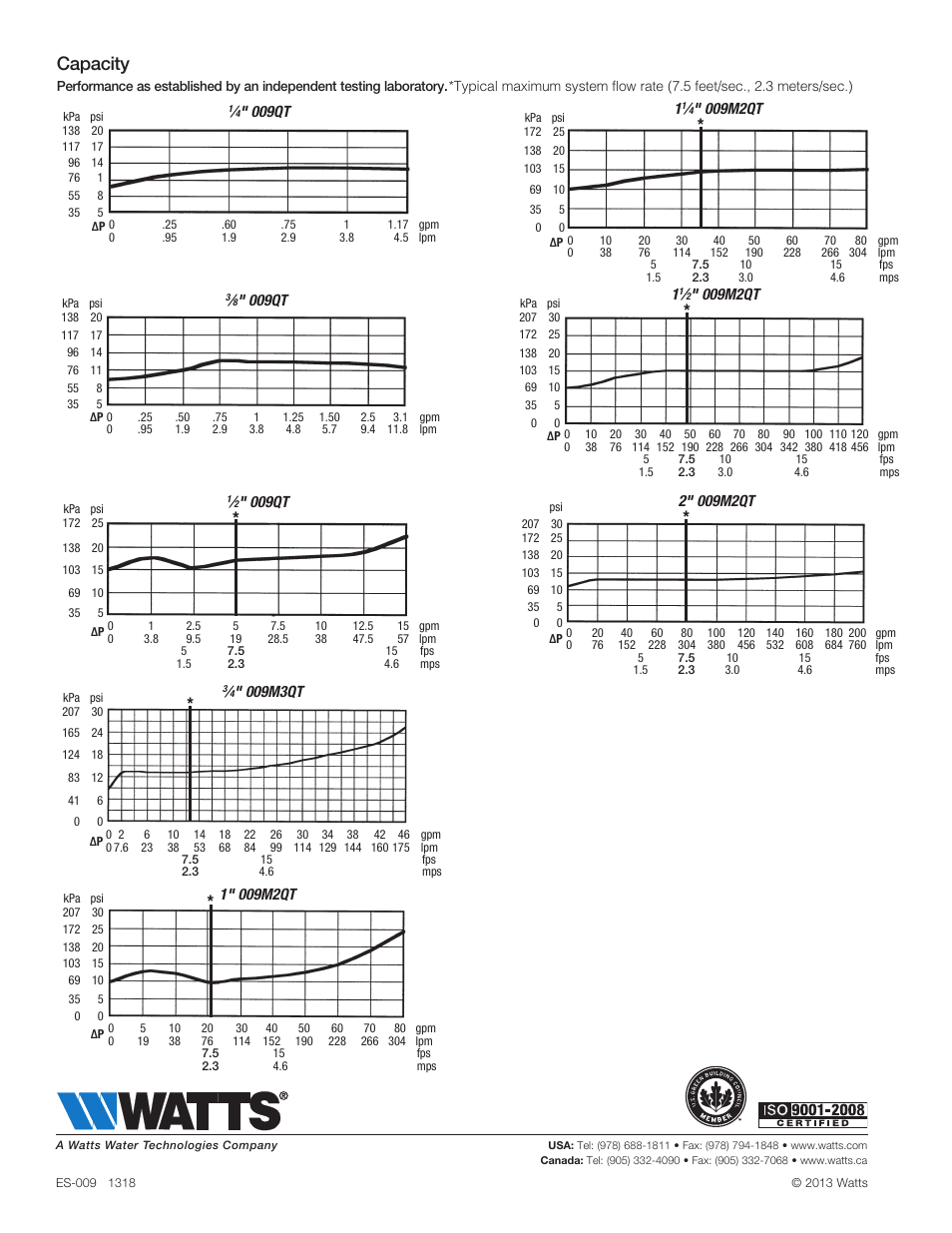 Capacity | Watts 9 User Manual | Page 4 / 4