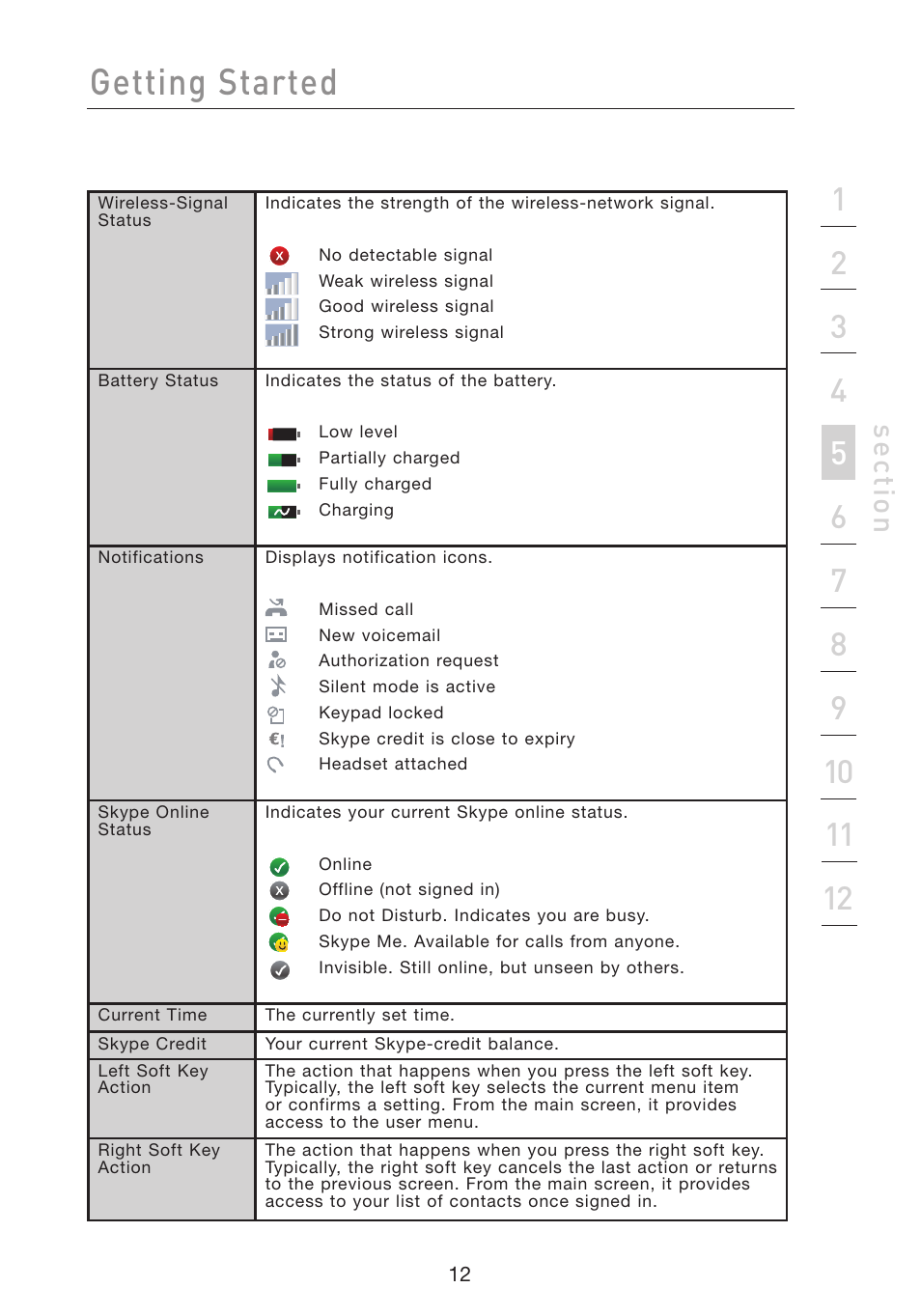 Getting started, Se ct io n | Belkin Wi-Fi Phone for Skype F1PP000GN-SK User Manual | Page 16 / 50