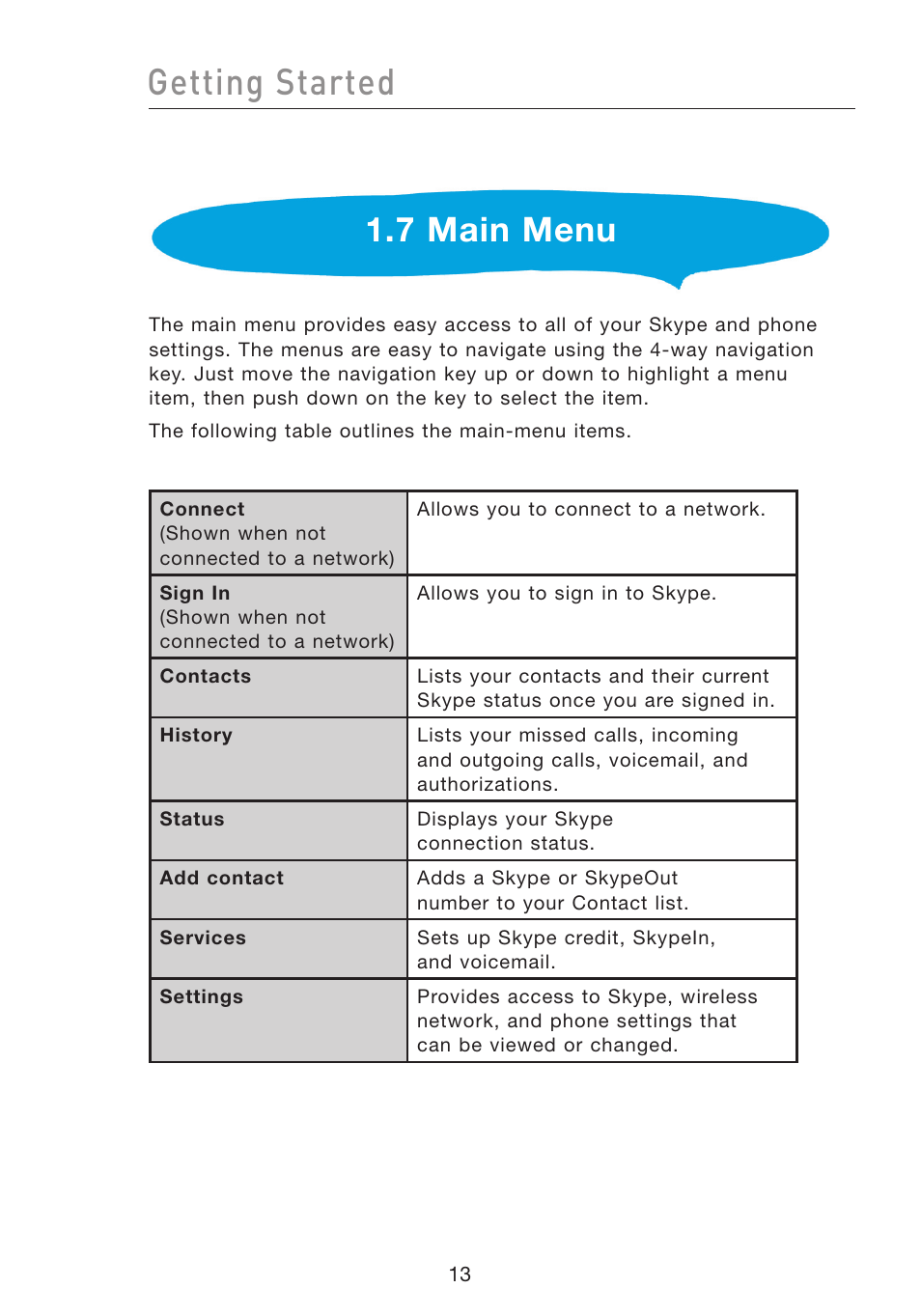 Getting started, 7 main menu | Belkin Wi-Fi Phone for Skype F1PP000GN-SK User Manual | Page 17 / 50