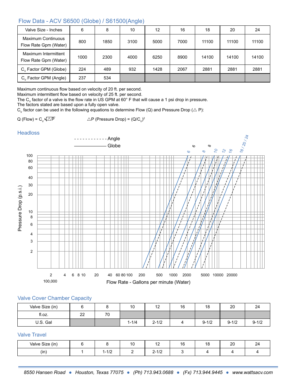 Flow data, Valve cover cham, Valve travel | Valve cover chamber capacity valve travel headloss | Watts S1513-6 User Manual | Page 2 / 2
