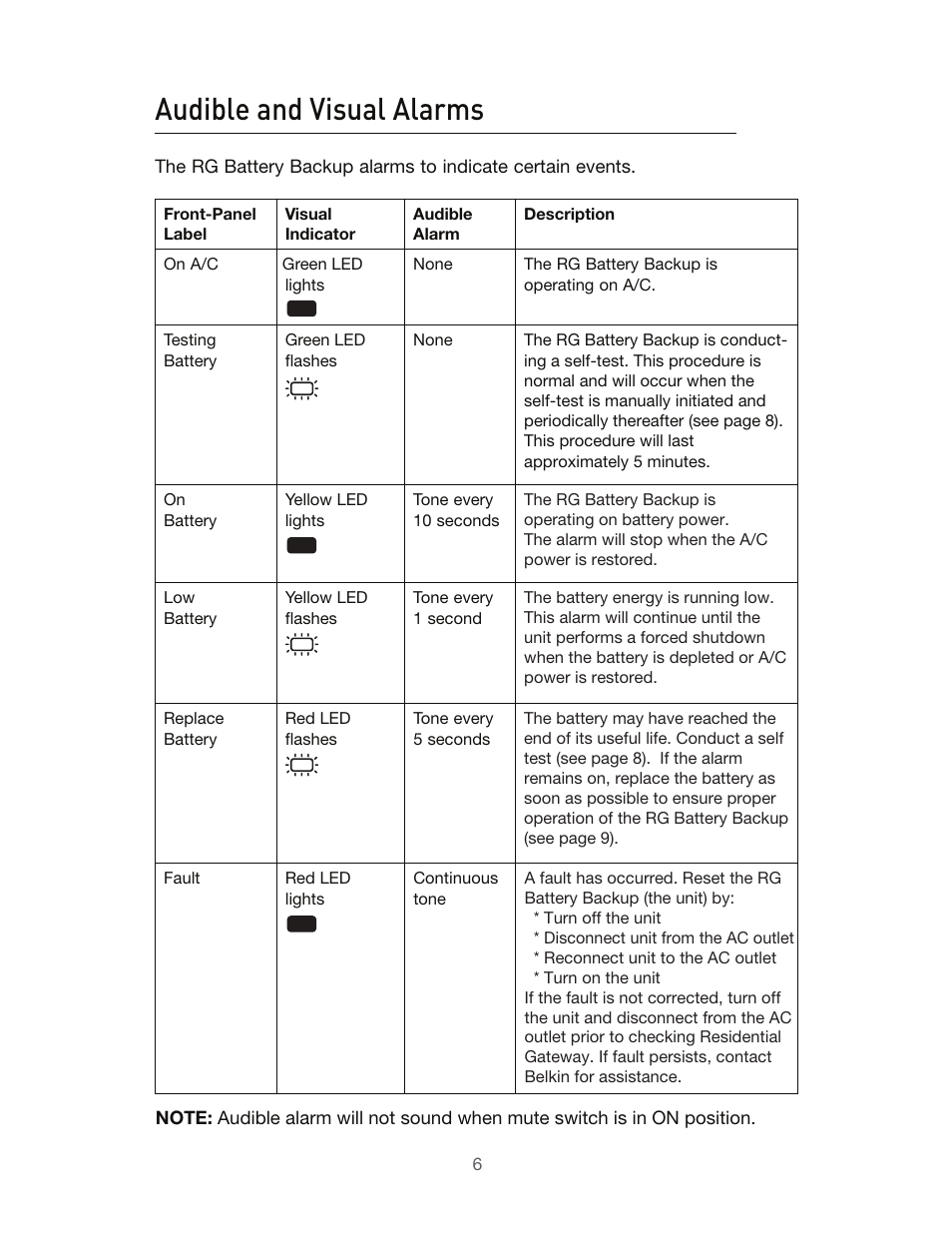 Audible and visual alarms | Belkin BU3DC001-12V User Manual | Page 7 / 12