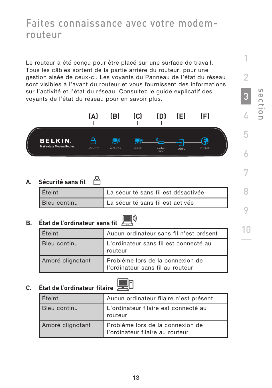 Faites connaissance avec votre modem- routeur, Se ct io n | Belkin F5D8633-4 User Manual | Page 116 / 606