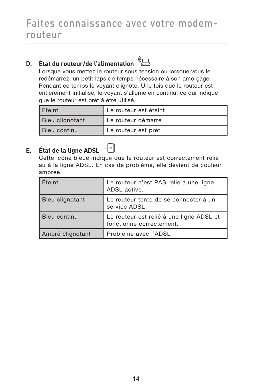 Faites connaissance avec votre modem- routeur | Belkin F5D8633-4 User Manual | Page 117 / 606