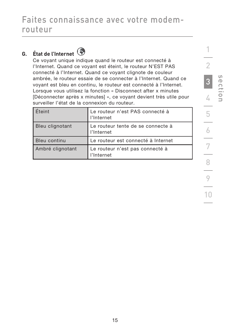 Faites connaissance avec votre modem- routeur | Belkin F5D8633-4 User Manual | Page 118 / 606