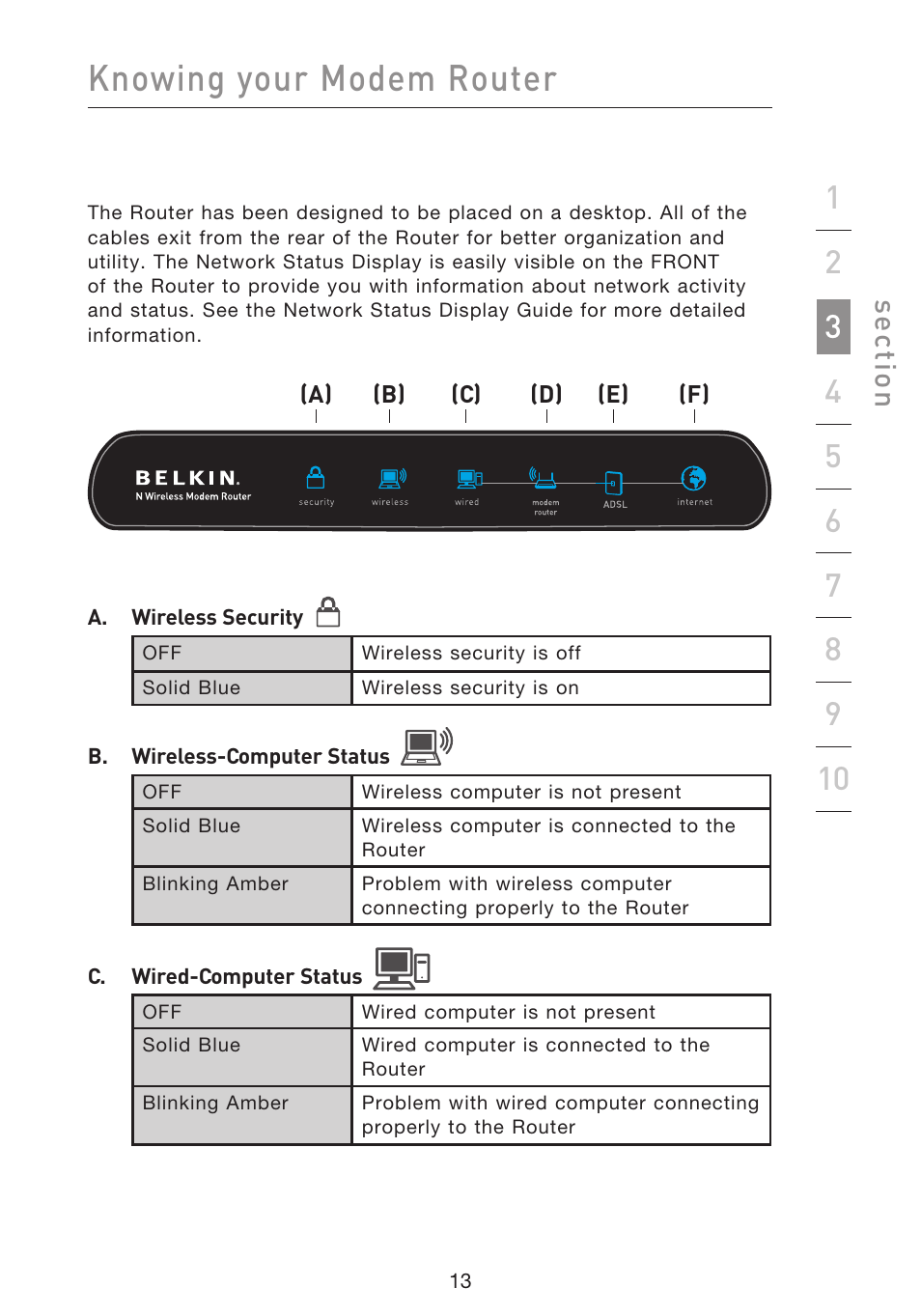 Knowing your modem router, Se ct io n | Belkin F5D8633-4 User Manual | Page 15 / 606