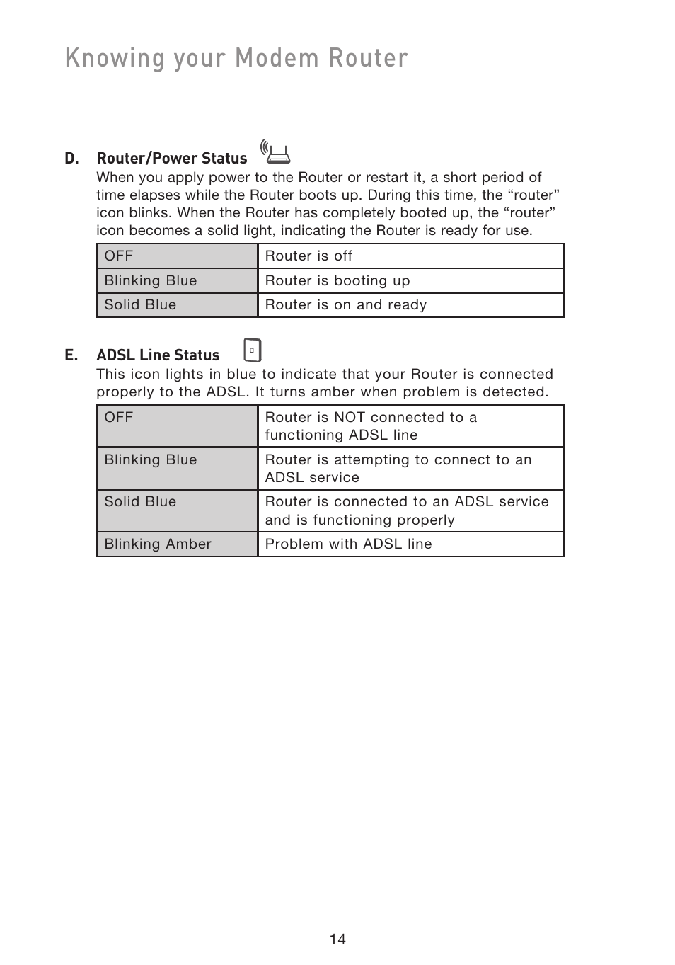 Knowing your modem router | Belkin F5D8633-4 User Manual | Page 16 / 606