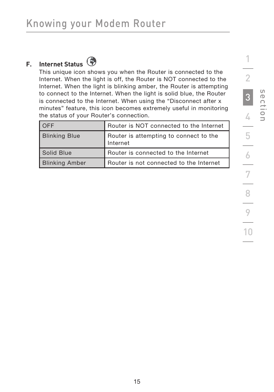 Knowing your modem router | Belkin F5D8633-4 User Manual | Page 17 / 606