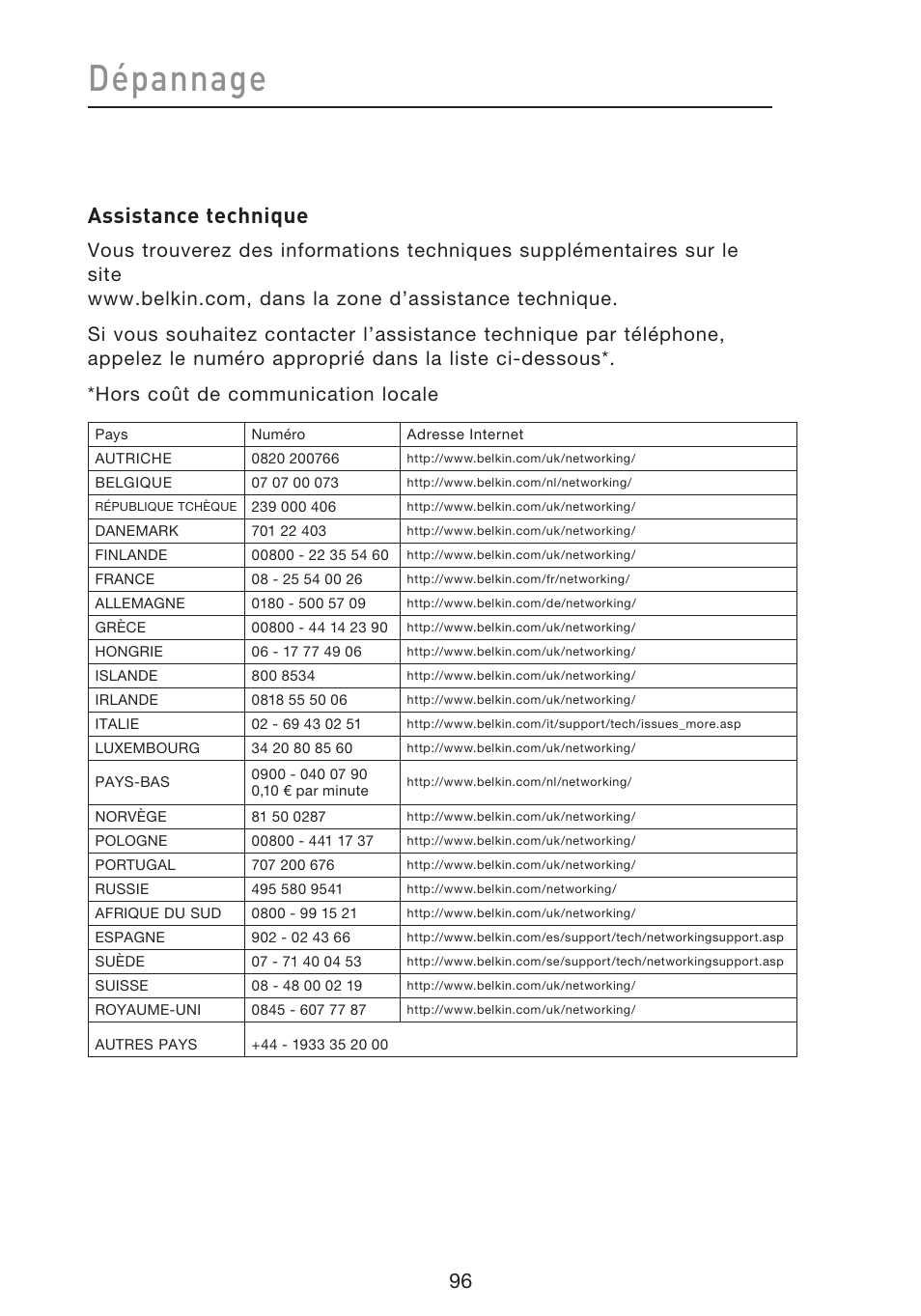 Dépannage, Assistance technique | Belkin F5D8633-4 User Manual | Page 199 / 606